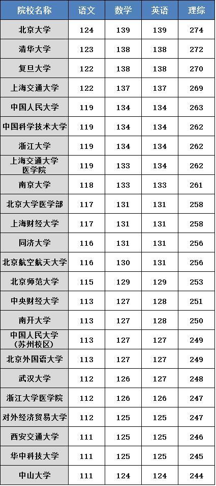 因为他爱了你