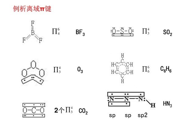 如何计算离域∏键?求详细过程 不比如三氧化硫 硝酸根