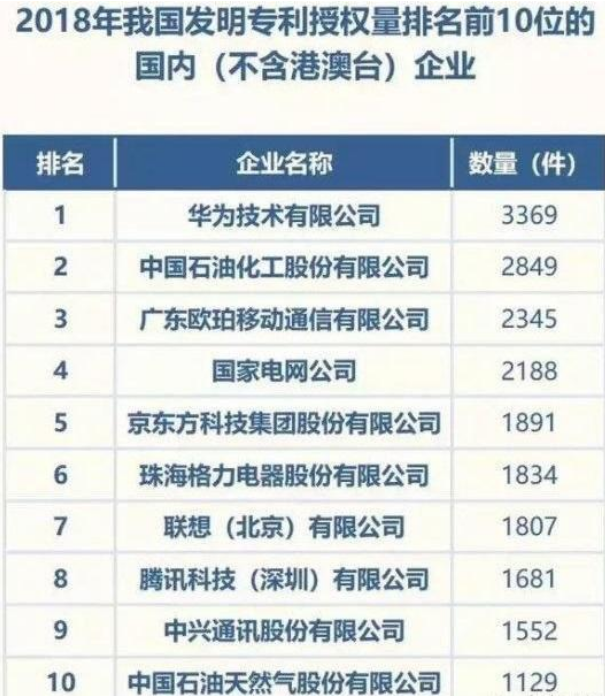 中国有几个发明专利