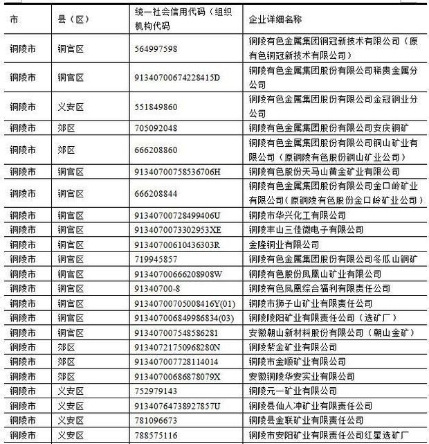 2017年,安徽省上市公司环保核查,有哪些企业是