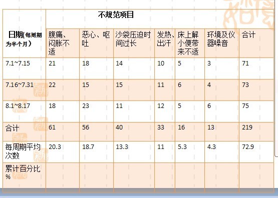 累计百分比代表什么,是什么意思,