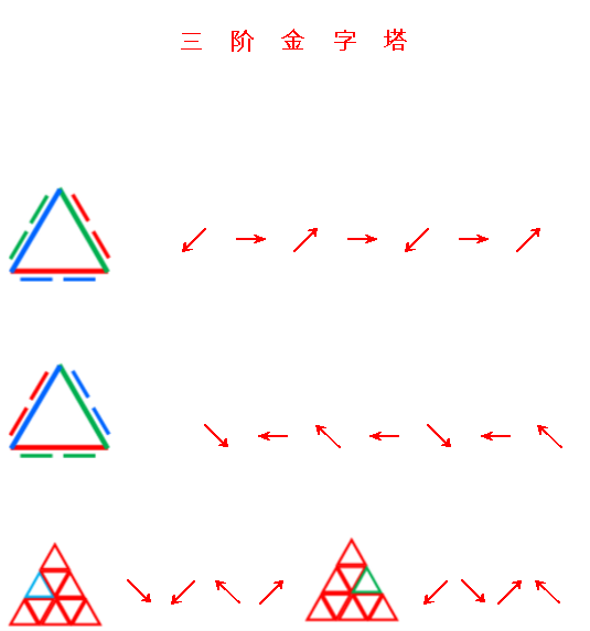 三阶金字塔魔方还原公式