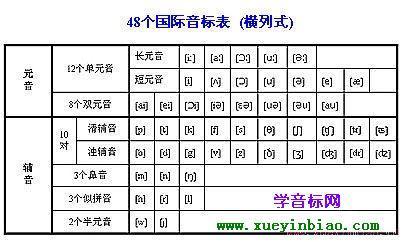 谁有英语音标发音表