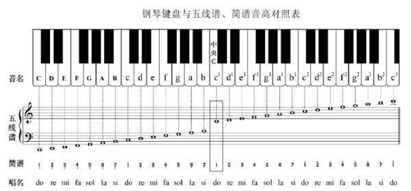 贝恩施54键电子琴琴键对应音符图简谱