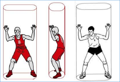 篮球界里,圆柱体原则是什么概念?