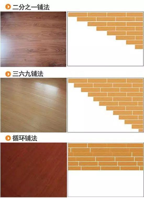 装修如何铺设地板才能减少损耗