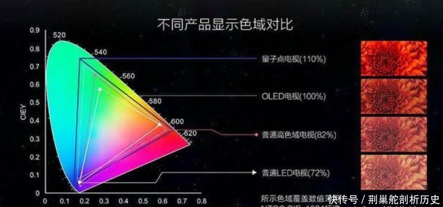 智能电视和ai电视