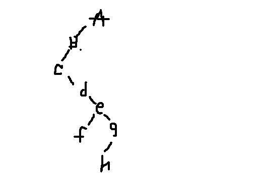 二叉树 前序遍历是 abcdefgh 中序遍历 cdfehgb