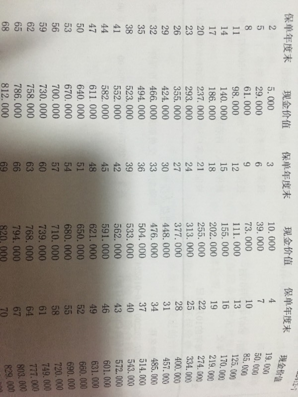 中国人寿康恒重大疾病保险,缴费期三十年,一年