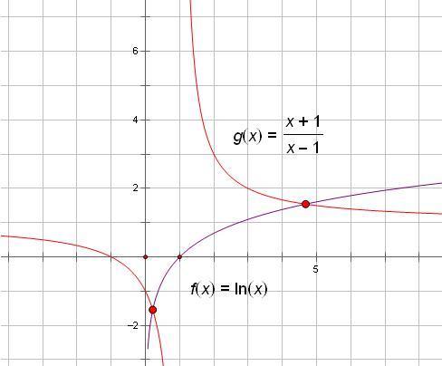 已知函数f(x)=lnx,g(x)=e^x,(1)确定方程f(x)=(x