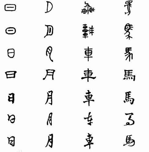 中国字体演变先后顺序是和朝代是?