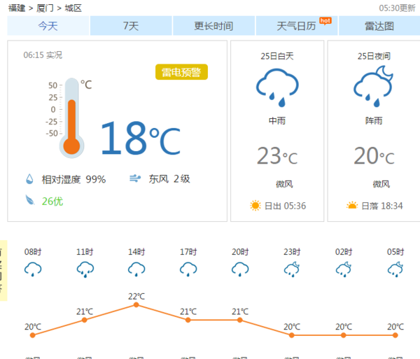 厦门天气角美24小时之内