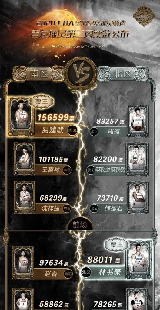 易建联大战林书豪