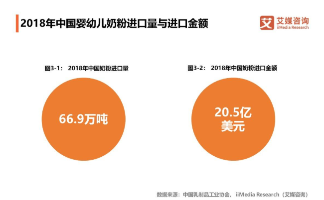 婴幼儿奶粉主要品牌