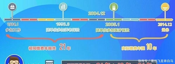 2020城镇职工医保缴费标准重庆