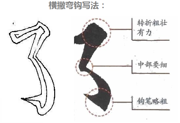 含有横撇弯钩的笔画的汉字有哪些 含横撇弯钩的字 男霸网