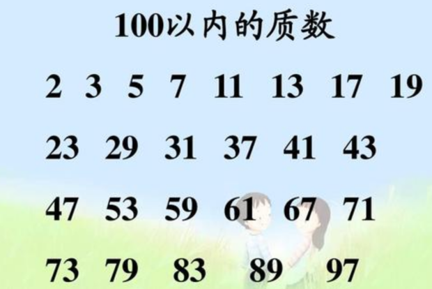 100以內的質數有哪些呢?