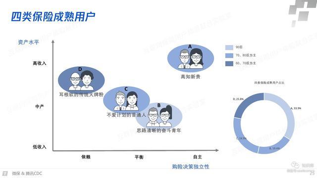 今日头条系列用户