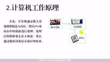 [图]微课1-4-3计算机软件系统组成