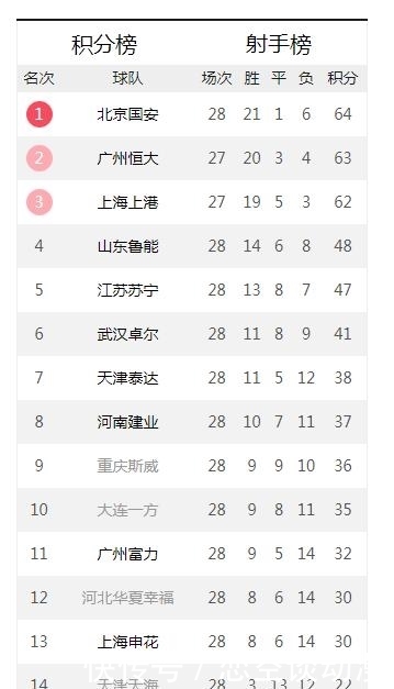 中超球队降级会怎样