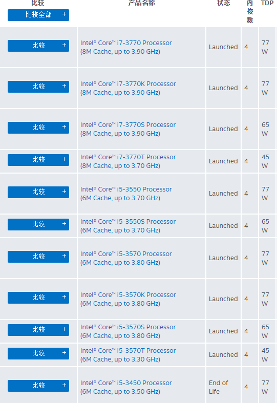 戴尔0GDG8Y (英特尔 H61 芯片组)能装哪些CP
