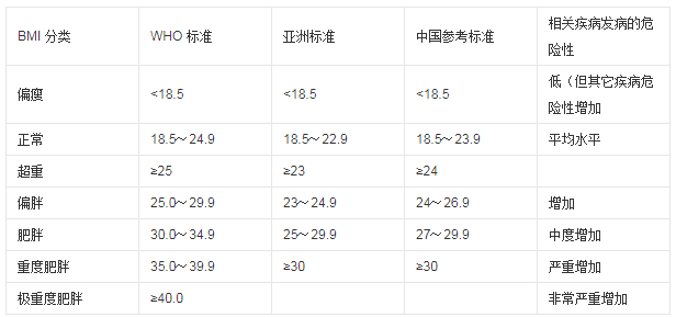 身高1 71 体重151 360问答