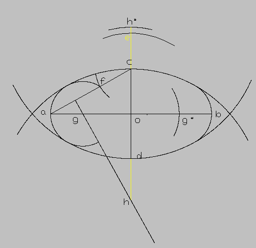 椭圆的基本画法图片