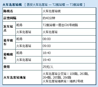 西安北到咸阳机场怎么过去大概多长时间呀