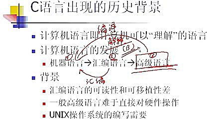 [图]程序设计基础(C语言) 上海交通大学 教程 029 01