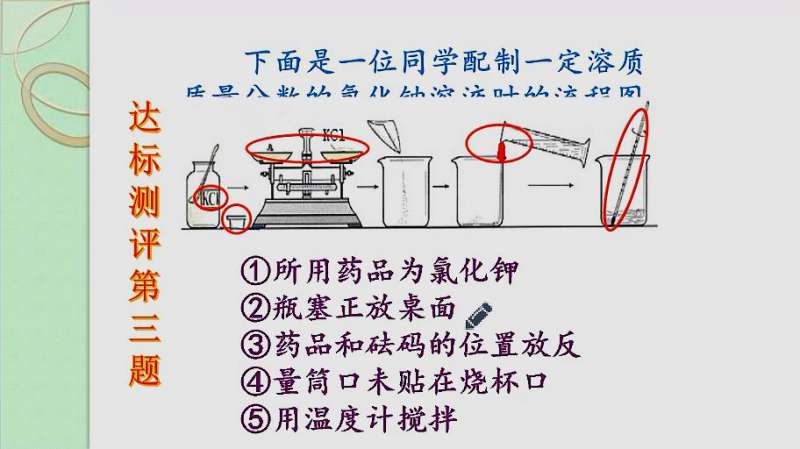 [图]初化学:一定溶质质量分数的氯化钠溶液的配制2