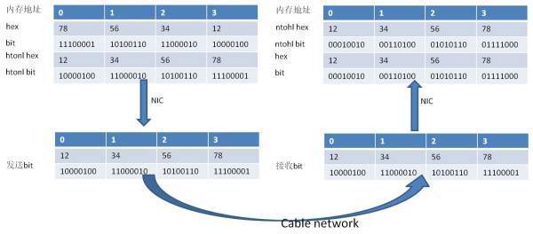 1KB=多少B=多少byte=多少bit