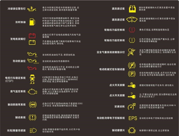 福克斯故障码大全图图片