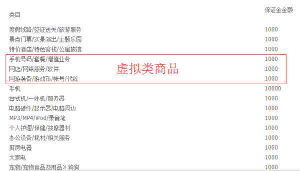 虚拟商品寄售系统的革新之道