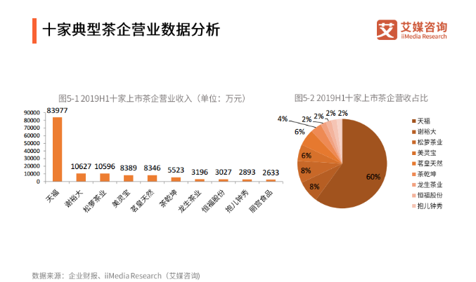 中国品质茶企