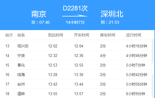 D2281次动车会经过哪些城市?