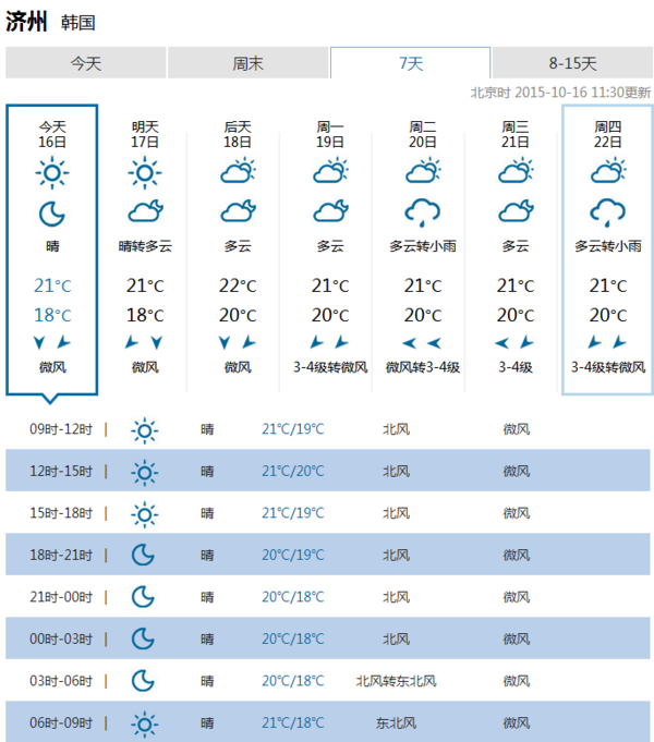 济州岛十五天天气预报