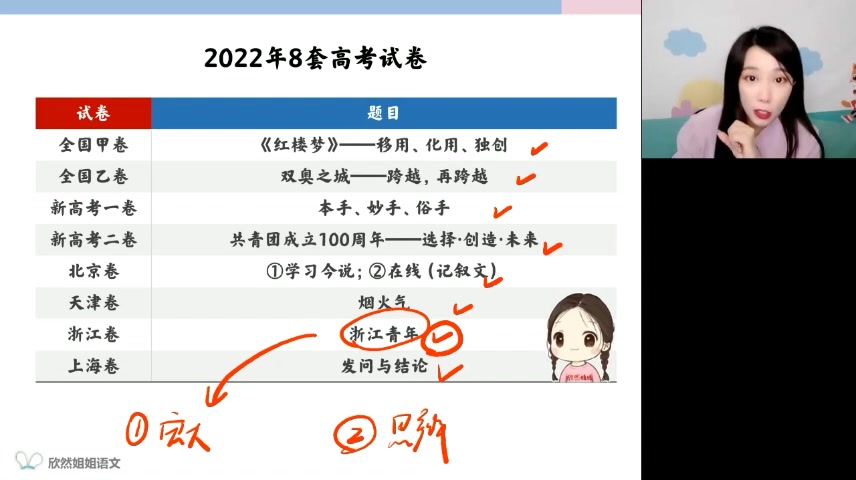 [图]2023年高考语文老师谢欣然 欣然姐姐语文 01诗歌鉴赏之题型梳理~1