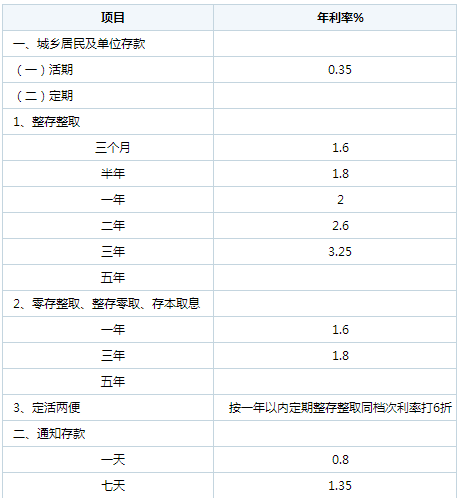 建行零存整取怎么存(建行零存整取怎么存钱)