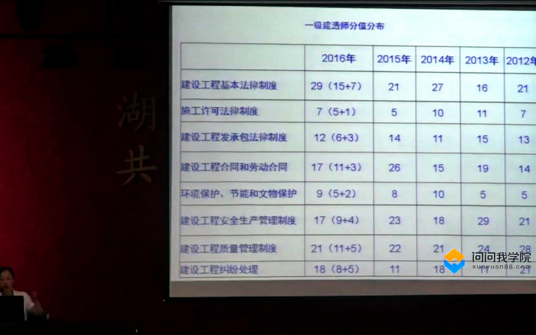 [图]2018一建 一级建造师《建设工程法规及相关知识》（精讲班） 第一课