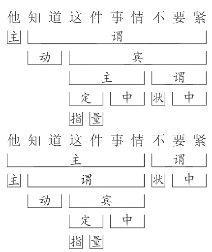 现代汉语中 短语层次分析法 各位大神求帮忙