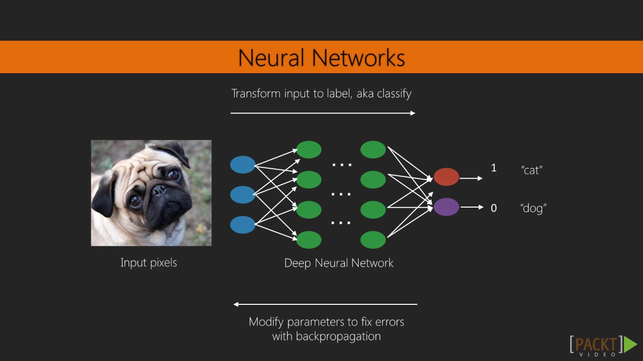 [图]【 深度学习 】使用Python进行深度学习 Deep Learning with Python