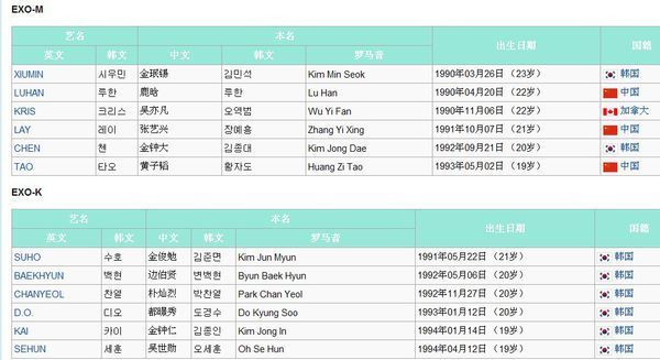 exo所有人的名字韓文怎麼寫?