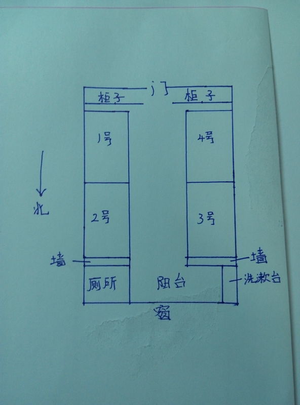 請大師幫忙分析一下我宿舍哪個床位風水最好?