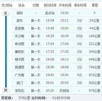 g6488高铁邵阳至深圳的起点站