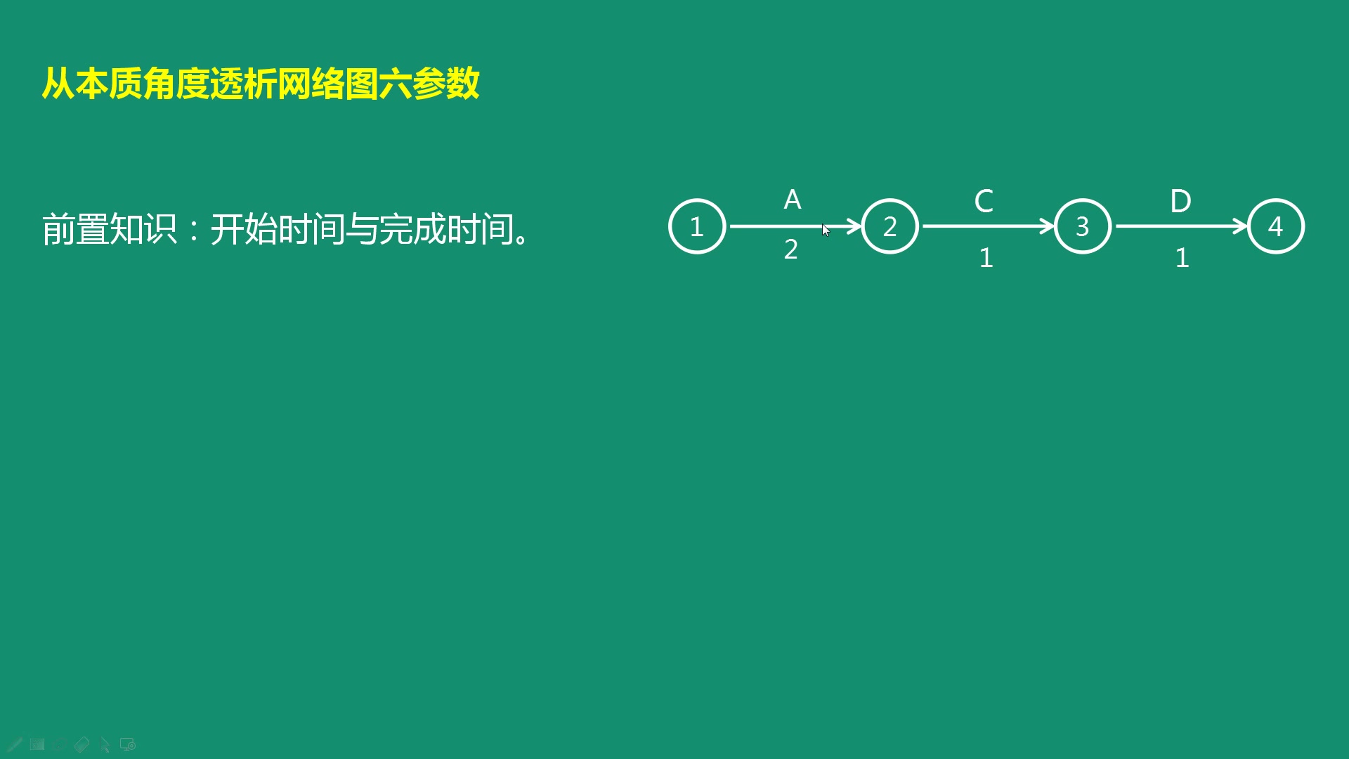 [图]双代号网络图专题