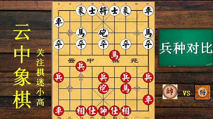 棋战当中子力相等,车马炮三个兵种对阵车一个兵种的优劣差异好看视频