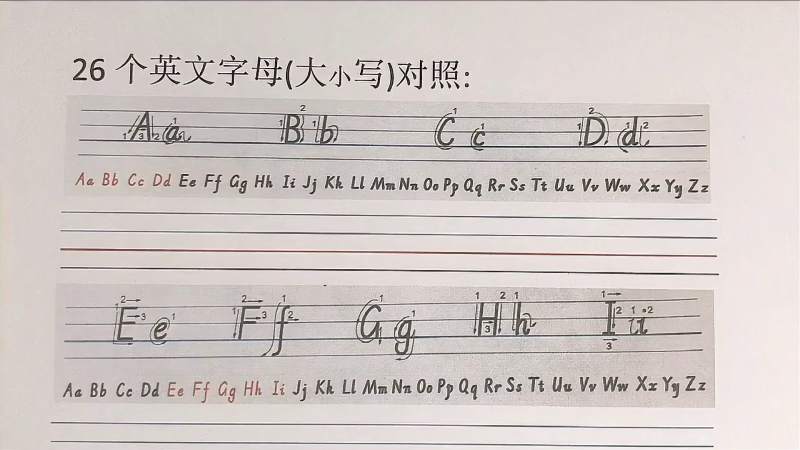 [图]26个英文字母该怎么占格?笔画顺序你还记得吗?