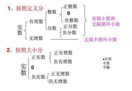 实数的历史