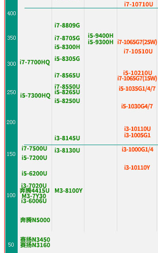 i7 7500u参数图片