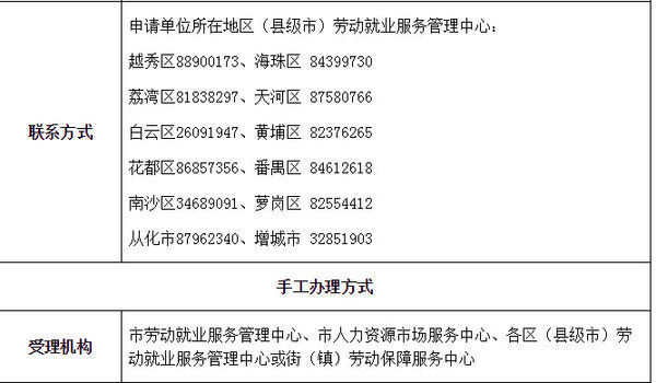 广州单位到劳动局用工备案需要什么资料